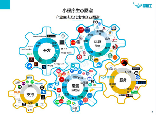 首份小程序数据来了！TOP100里有你经常用的小程序吗？