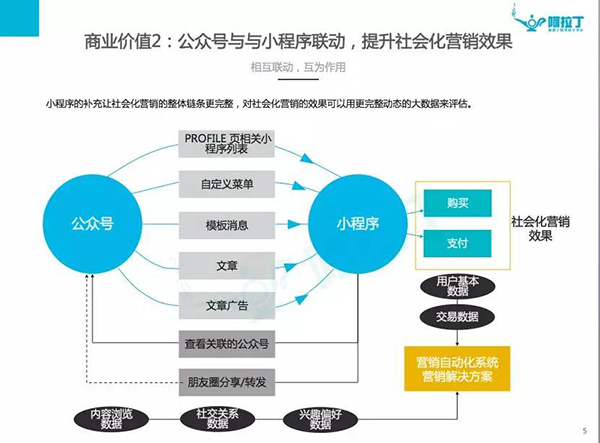 首份小程序数据来了！TOP100里有你经常用的小程序吗？