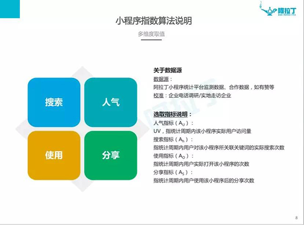 首份小程序数据来了！TOP100里有你经常用的小程序吗？