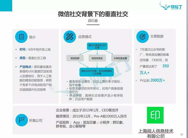 首份小程序数据来了！TOP100里有你经常用的小程序吗？