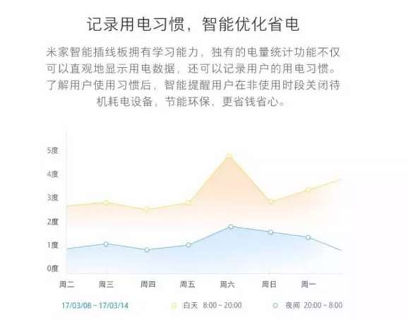 新用户哪里来？怎么获取？新增用户的基本逻辑与思路